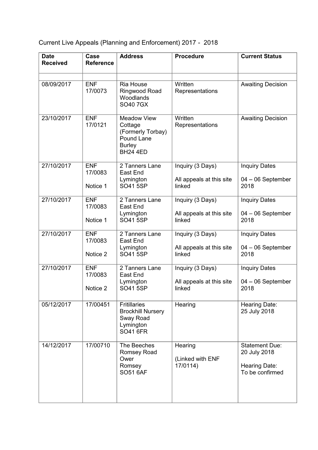 Current Live Appeals (Planning and Enforcement) 2017 - 2018