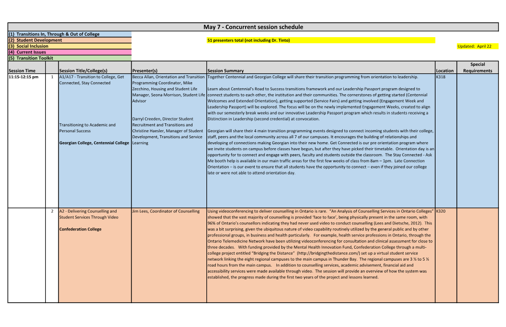 May 7 - Concurrent Session Schedule (1) Transitions In, Through & out of College (2) Student Development 51 Presenters Total (Not Including Dr