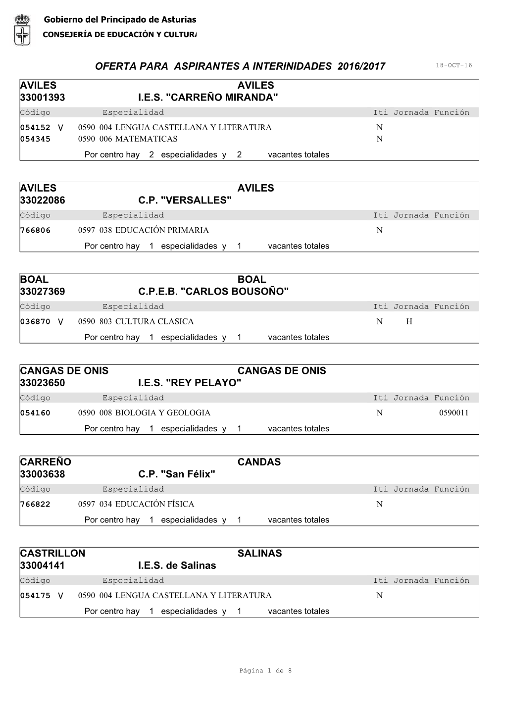 Oferta Para Aspirantes a Interinidades 2016/2017 Aviles Aviles Boal Cangas De Onis Carreño Castrillon Aviles Aviles Boal Cang