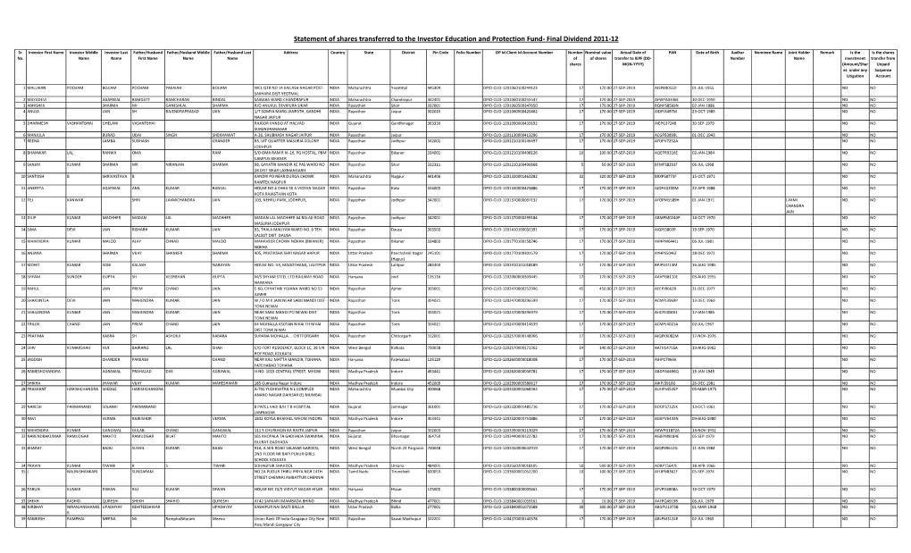 Statement of Shares Transferred to the Investor Education and Protection Fund- Final Dividend 2011-12