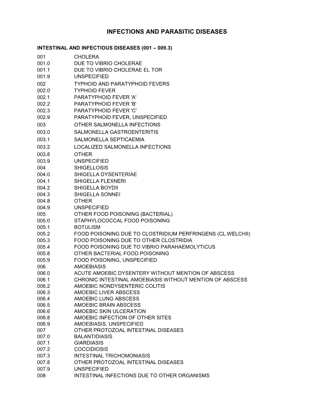 Diagnostic Code Descriptions (ICD9)