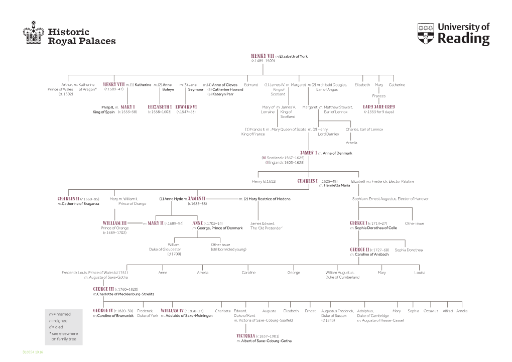 HENRY VII M.Elizabeth of York (R.1485–1509)