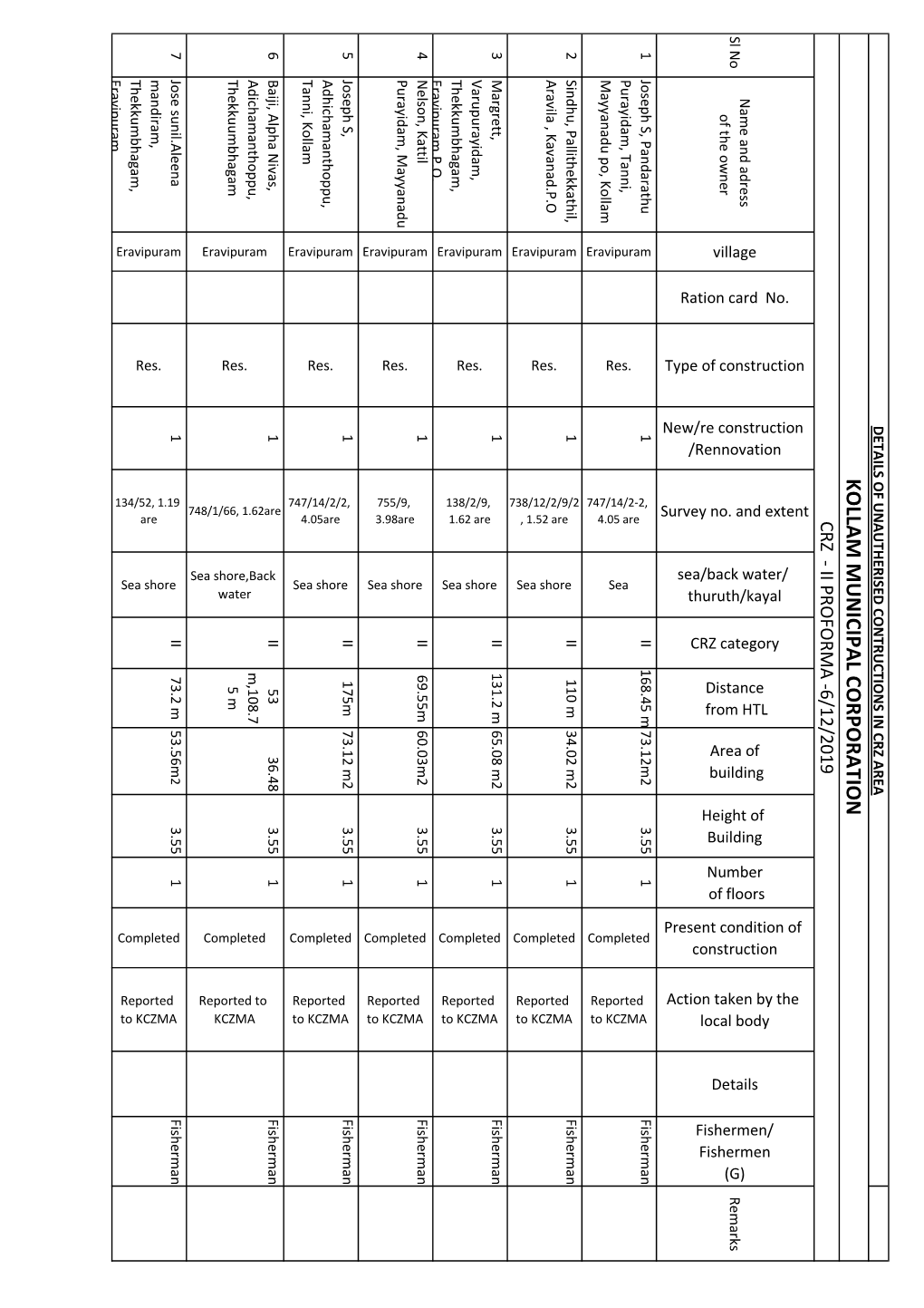 CRZ-3- Reported Violations(1)