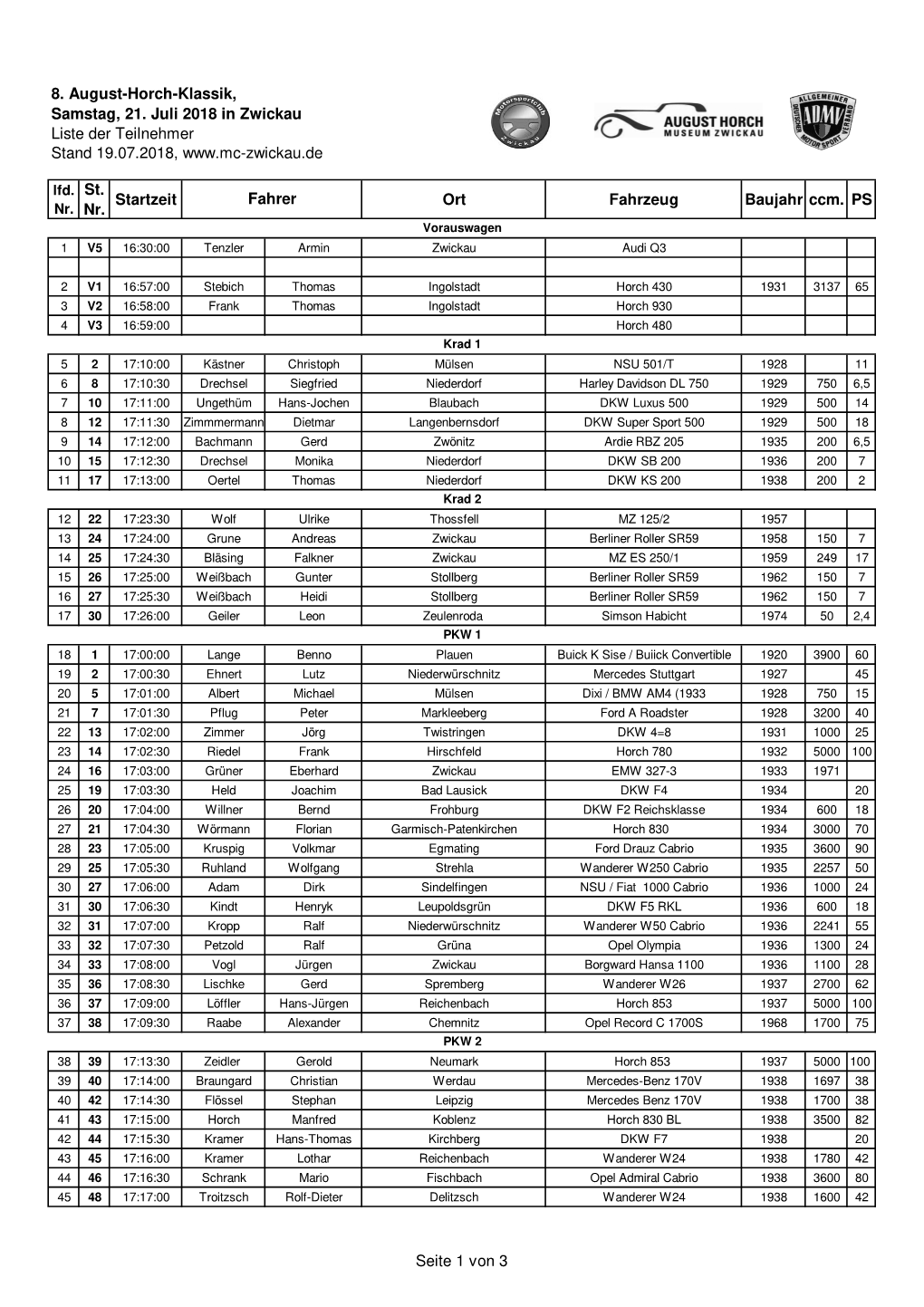 St. Nr. Startzeit Ort Fahrzeug Baujahr Ccm. PS Fahrer 8. August-Horch
