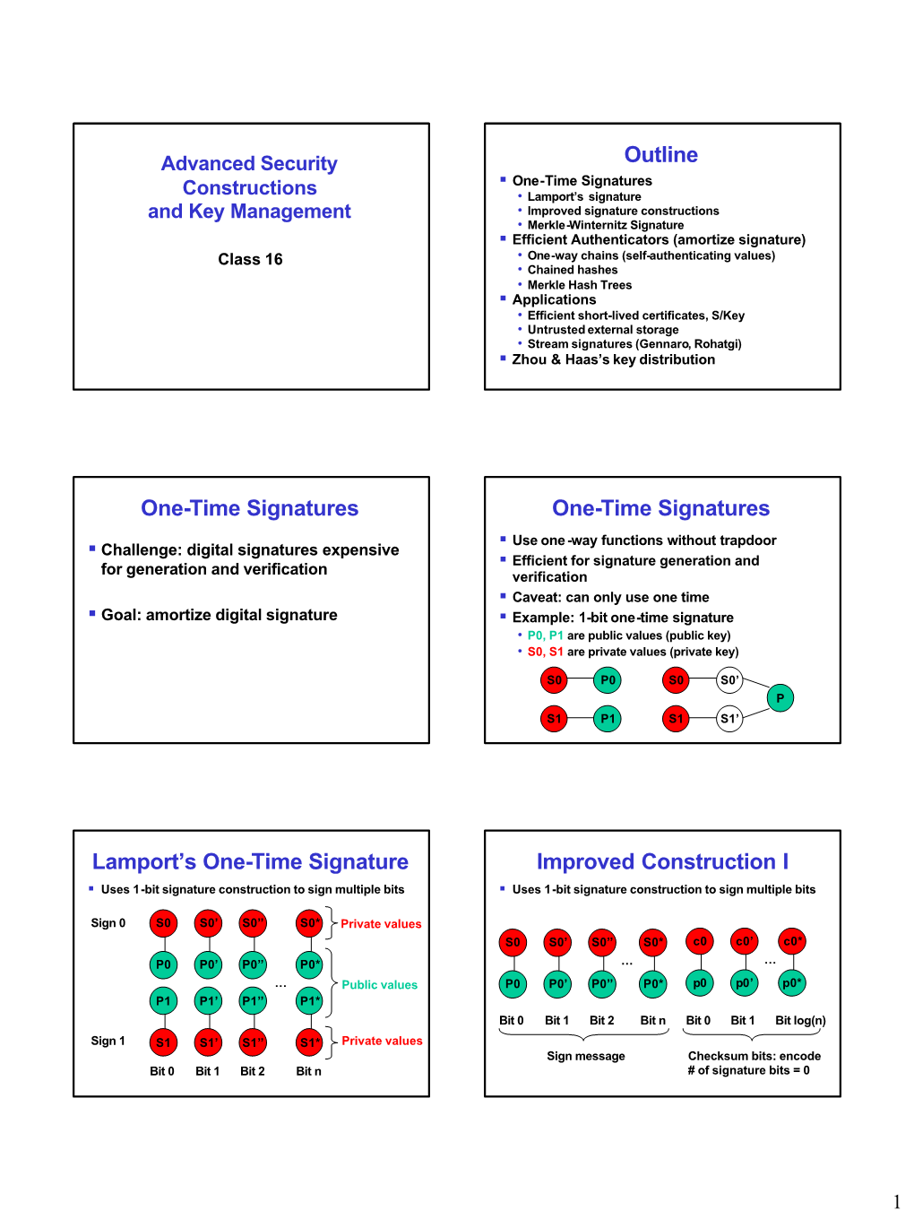 Outline One-Time Signatures One-Time Signatures Lamport's