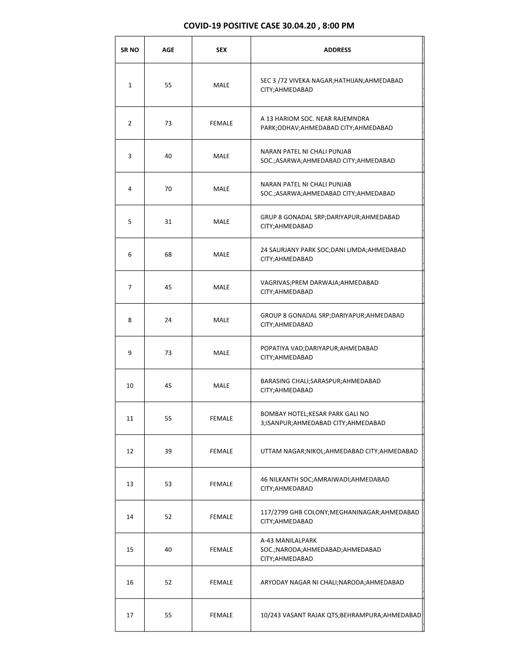 249 CASE LIST.Xlsx