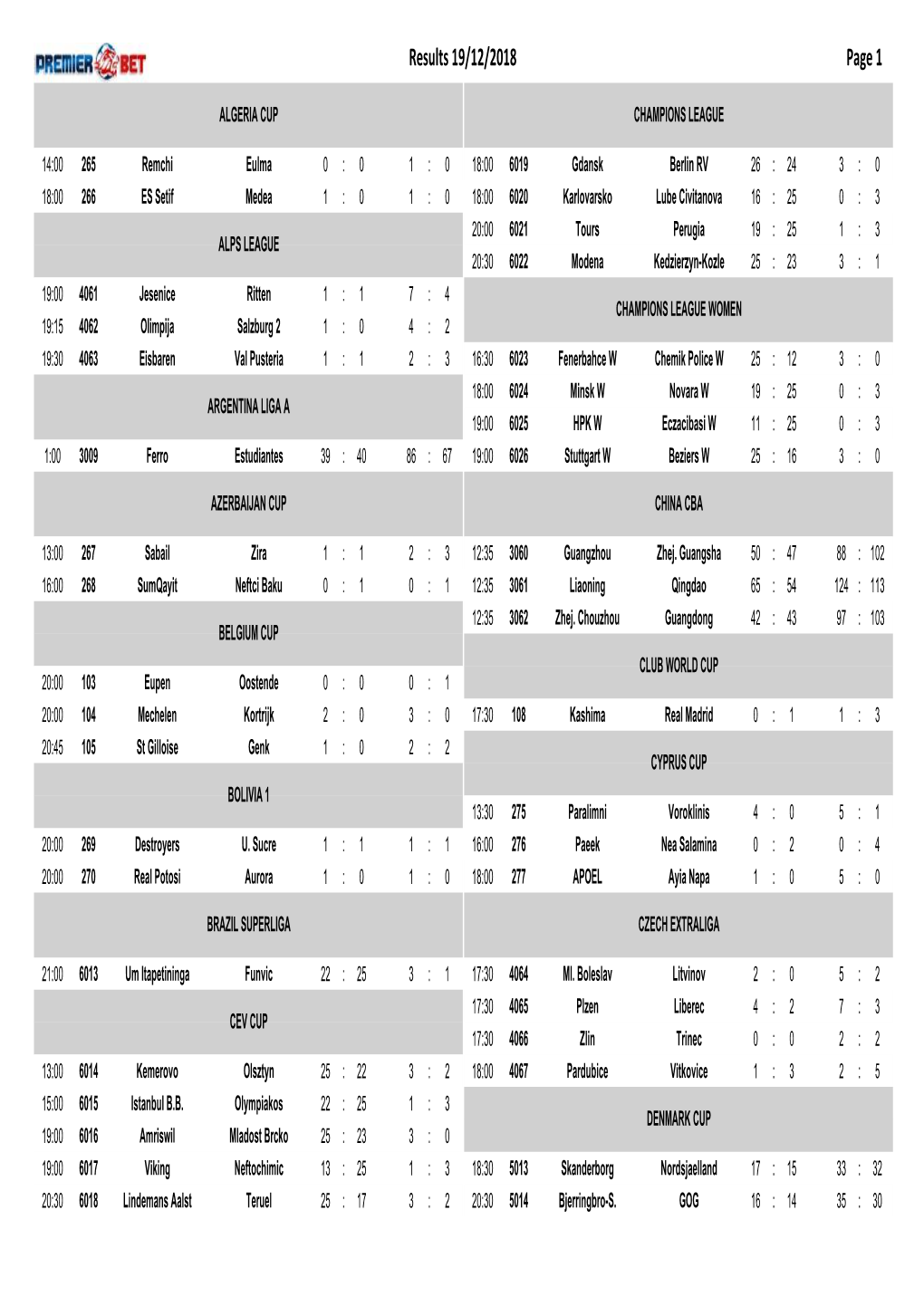 Results 19/12/2018 Page 1