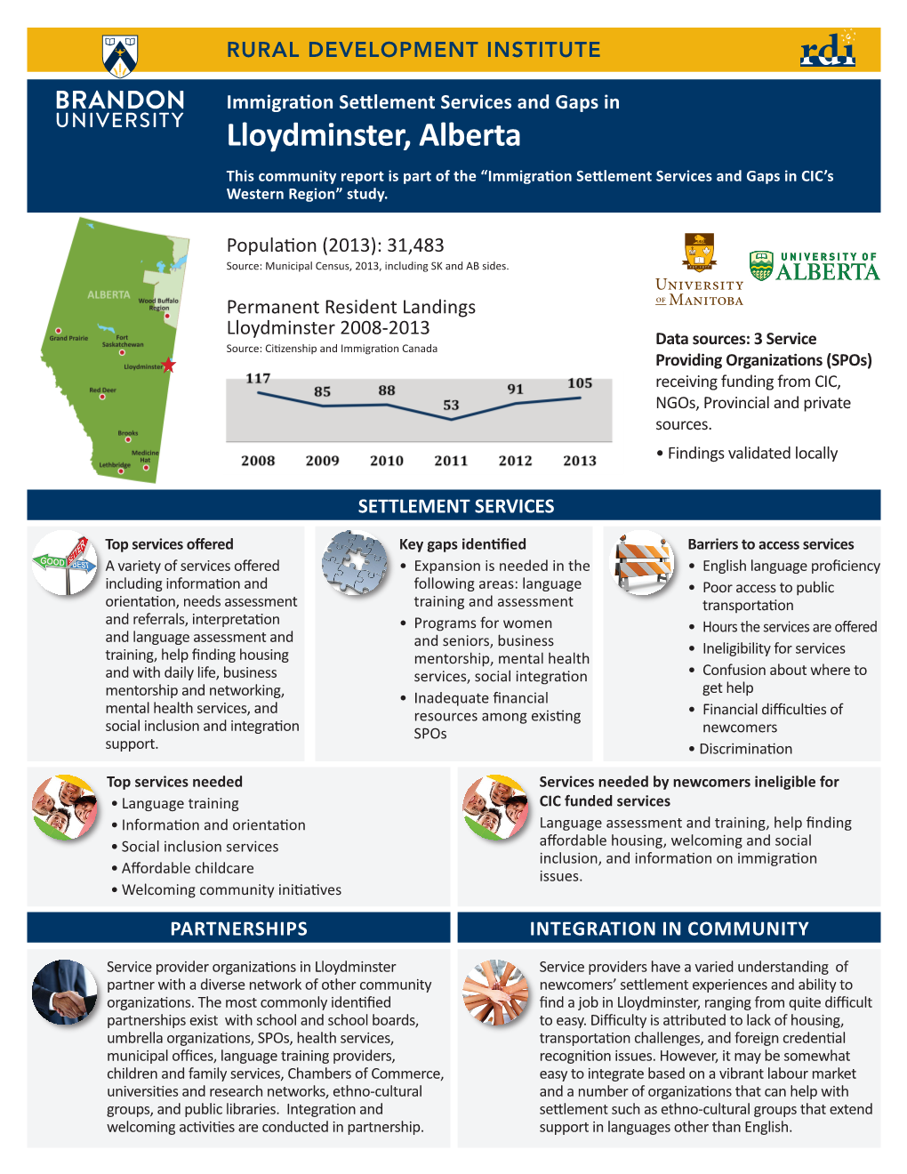 Lloydminster, Alberta This Community Report Is Part of the “Immigration Settlement Services and Gaps in CIC’S Western Region” Study