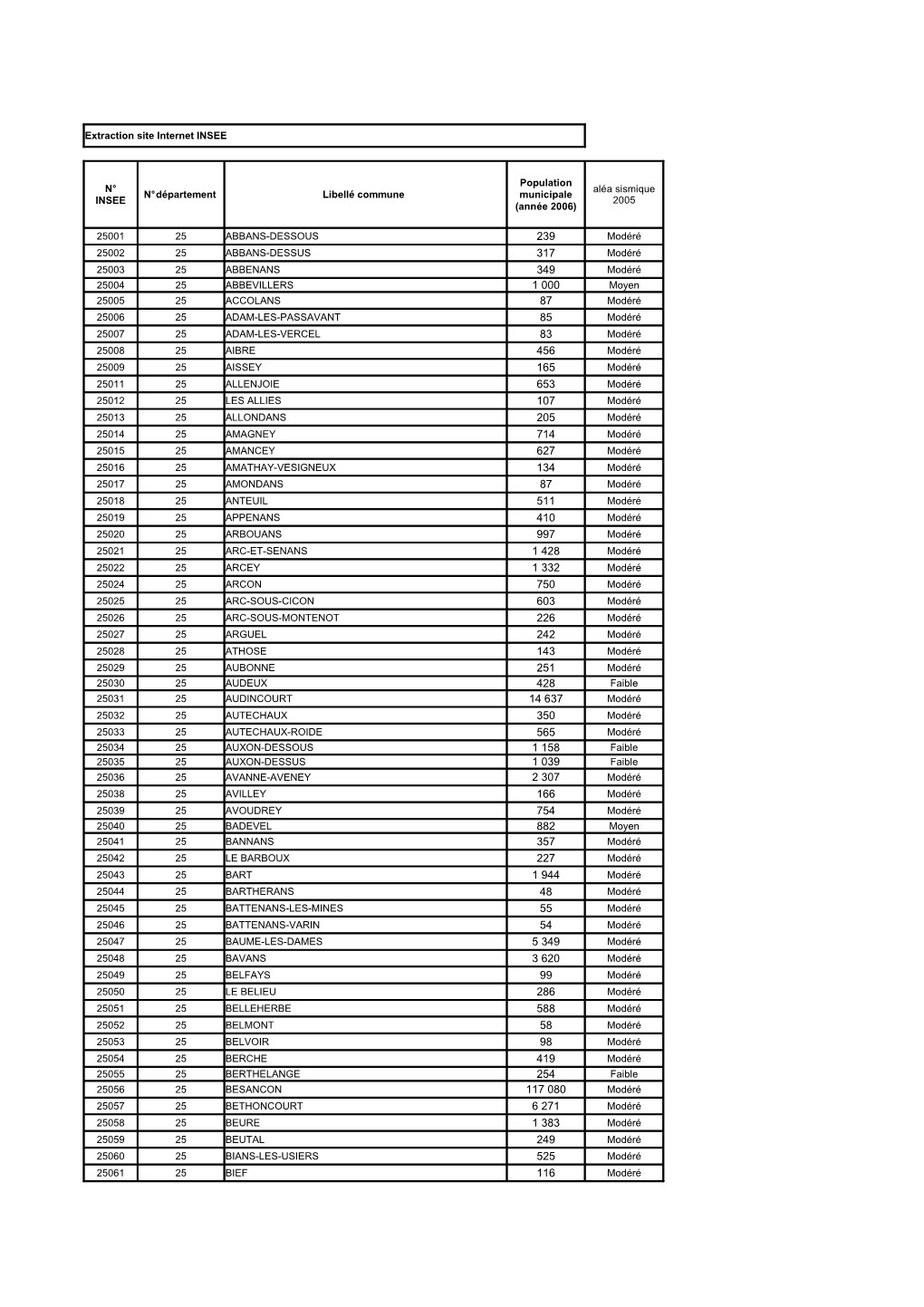 Liste Des Communes Du Nouveau Zonage Sismique