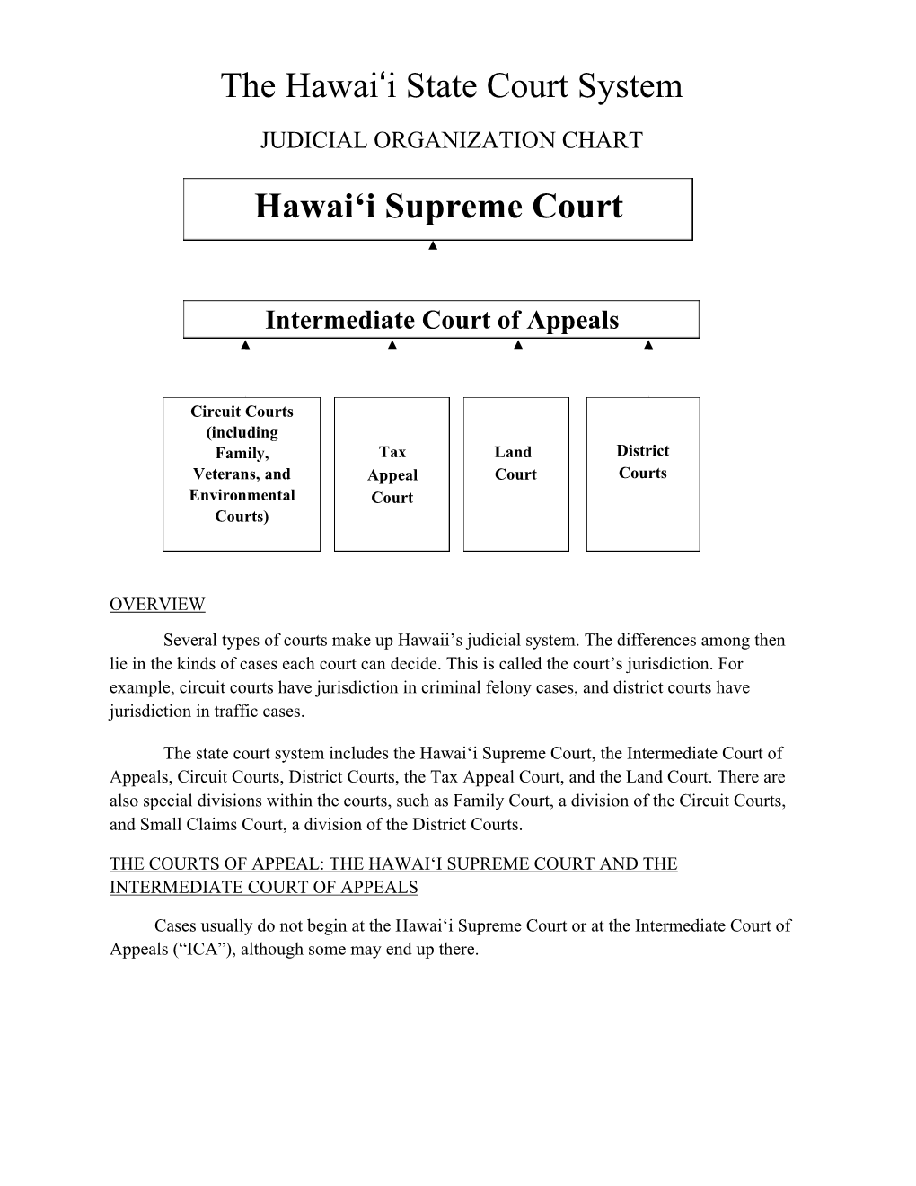 The Hawai'i State Court System Hawai'i Supreme Court