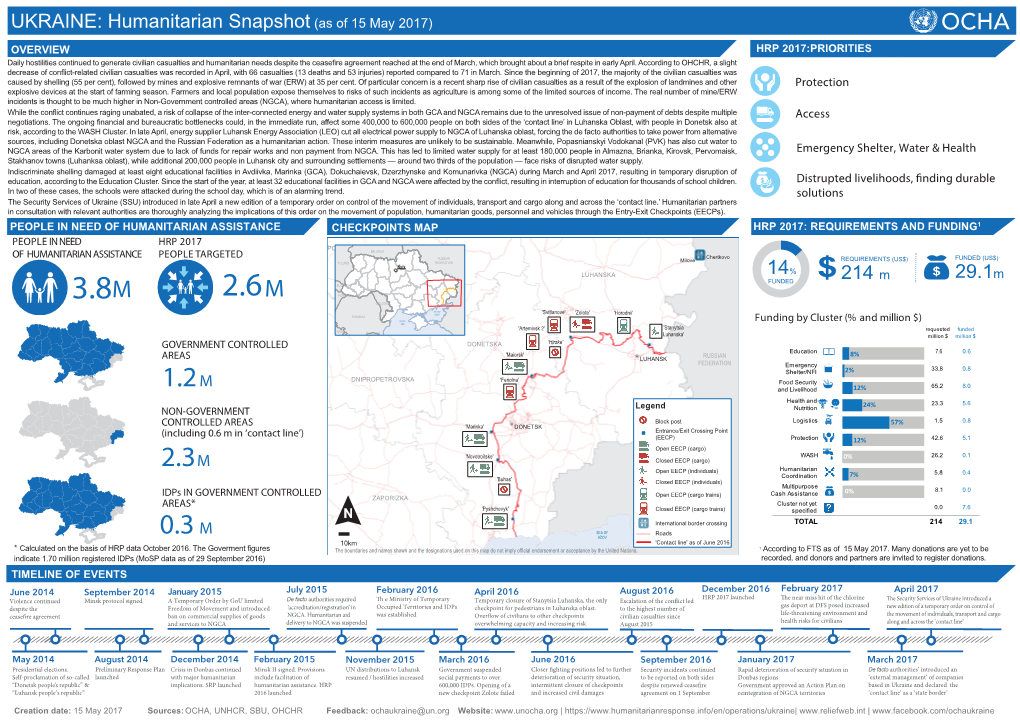 Humanitarian Snapshot 20171205 EN V2