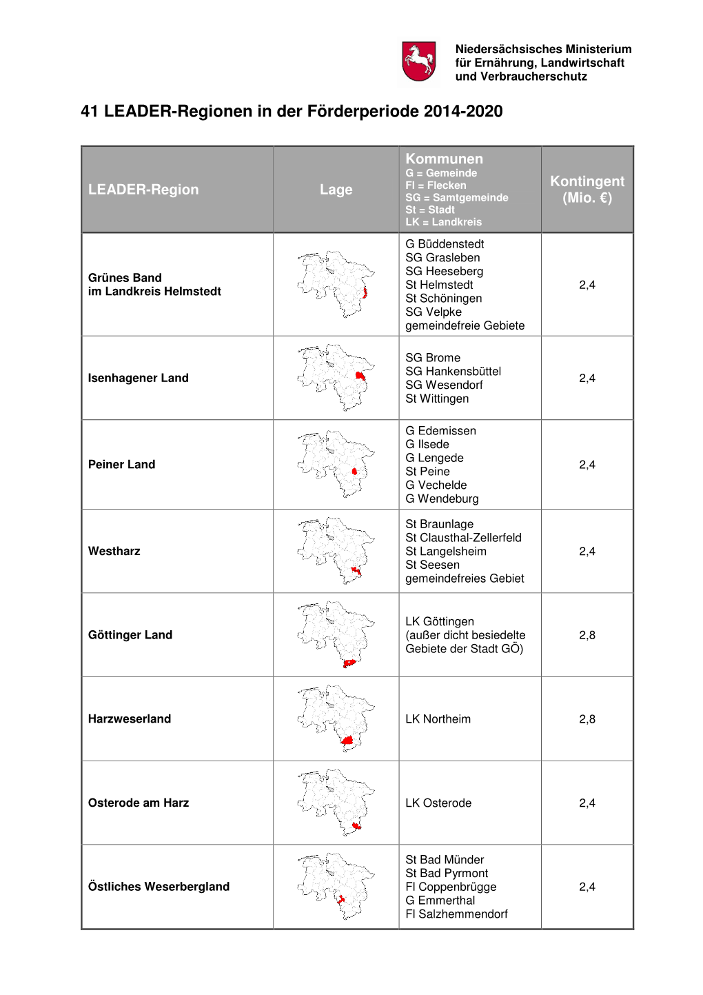 41 LEADER-Regionen in Der Förderperiode 2014-2020