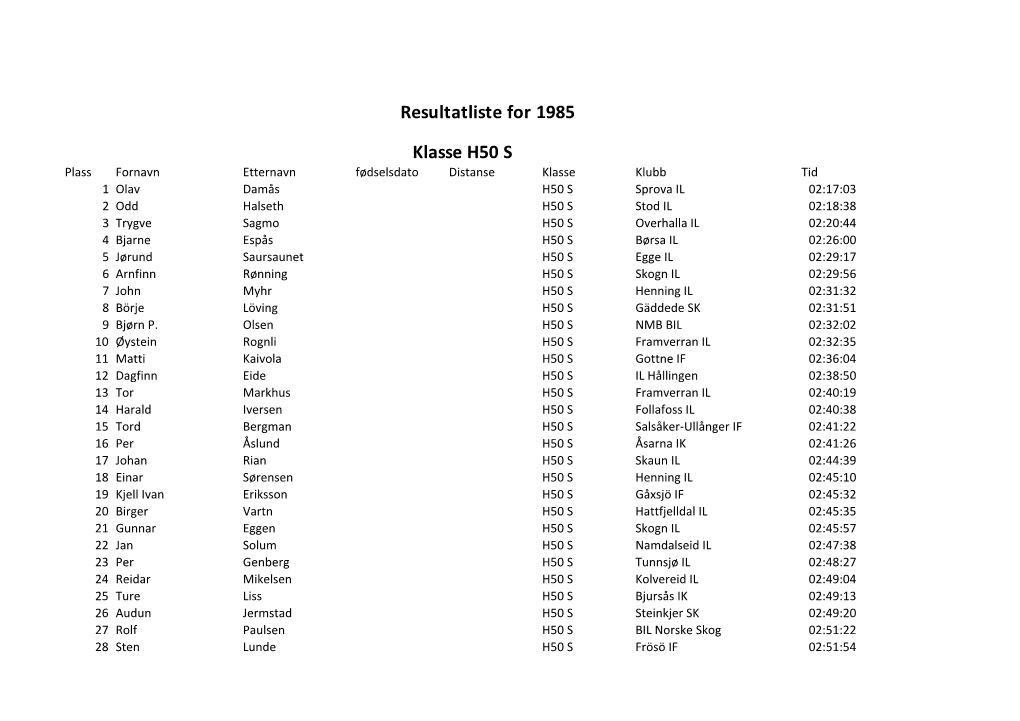 Resultatliste 1985