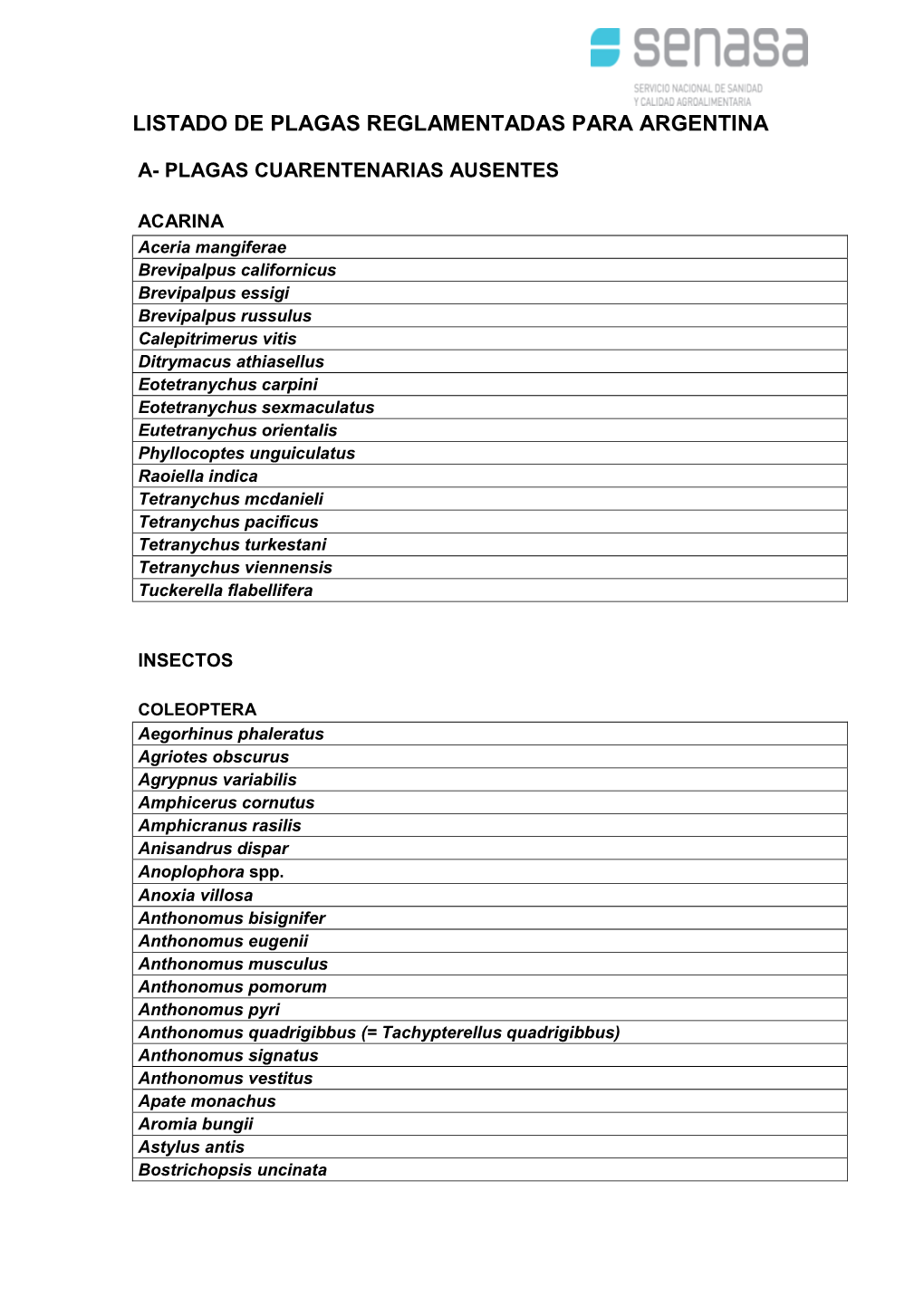 Listado De Plagas Reglamentadas Para Argentina