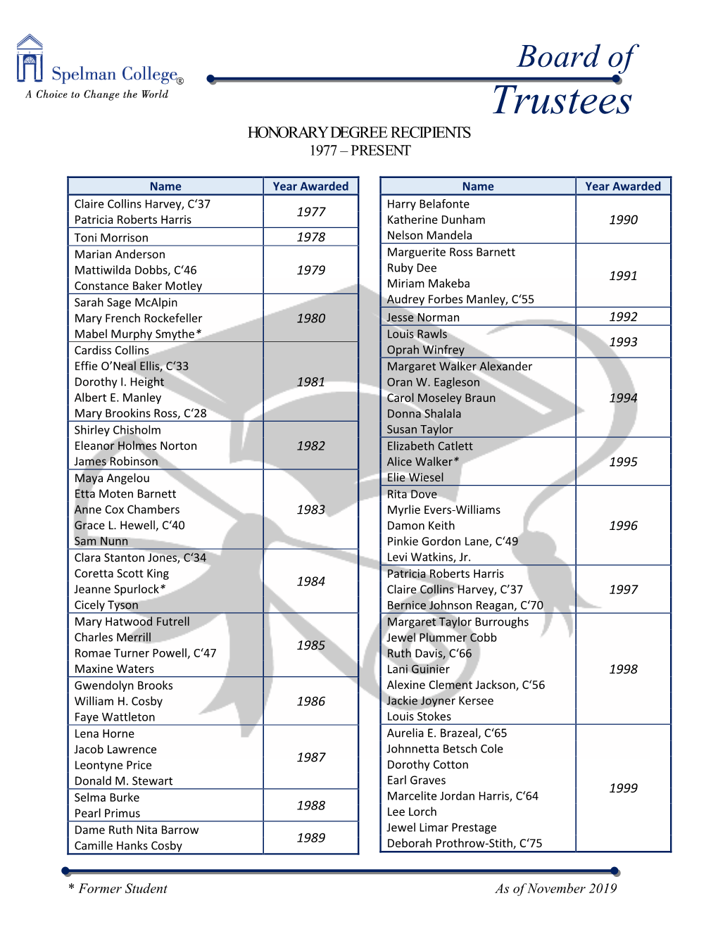 Honorary Degree Recipients 1977 – Present