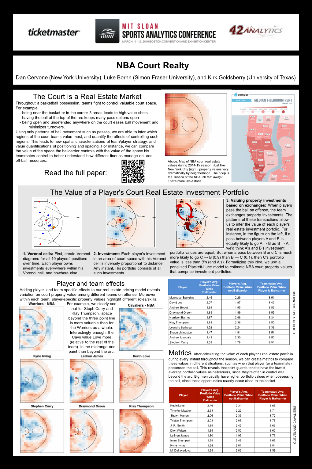 NBA Court Realty Dan Cervone (New York University), Luke Bornn (Simon Fraser University), and Kirk Goldsberry (University of Texas)