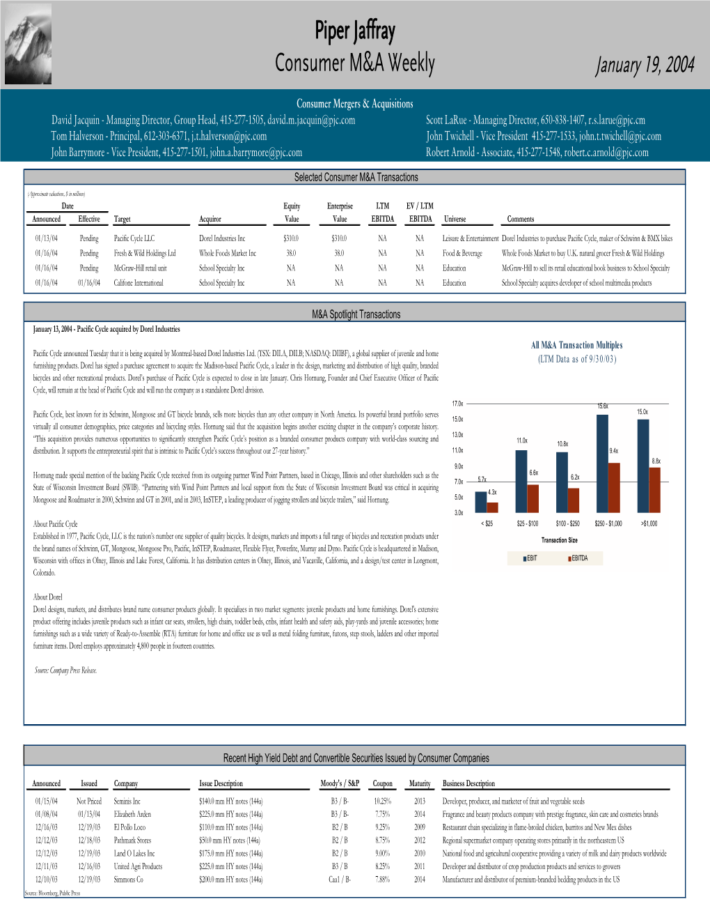 Piper Jaffray Consumer M&A Weekly