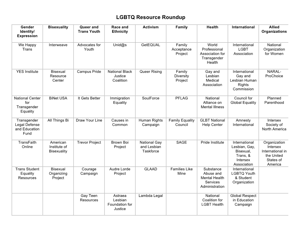 Lgbt Resource Roundup