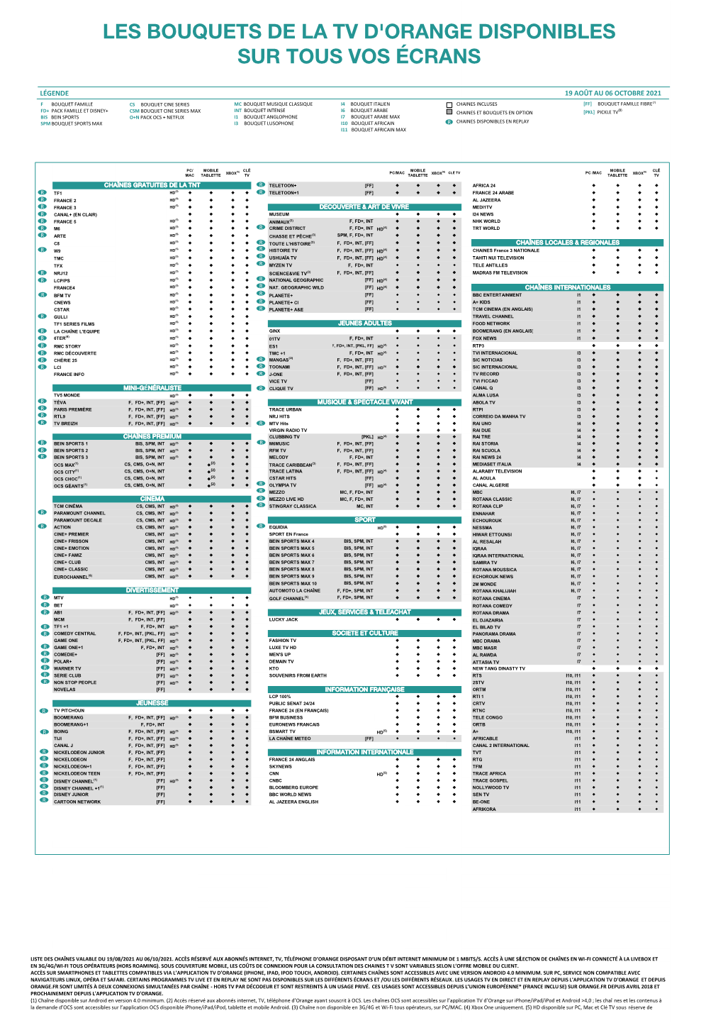 Les Bouquets De La Tv D'orange Disponibles Sur Tous Vos Écrans