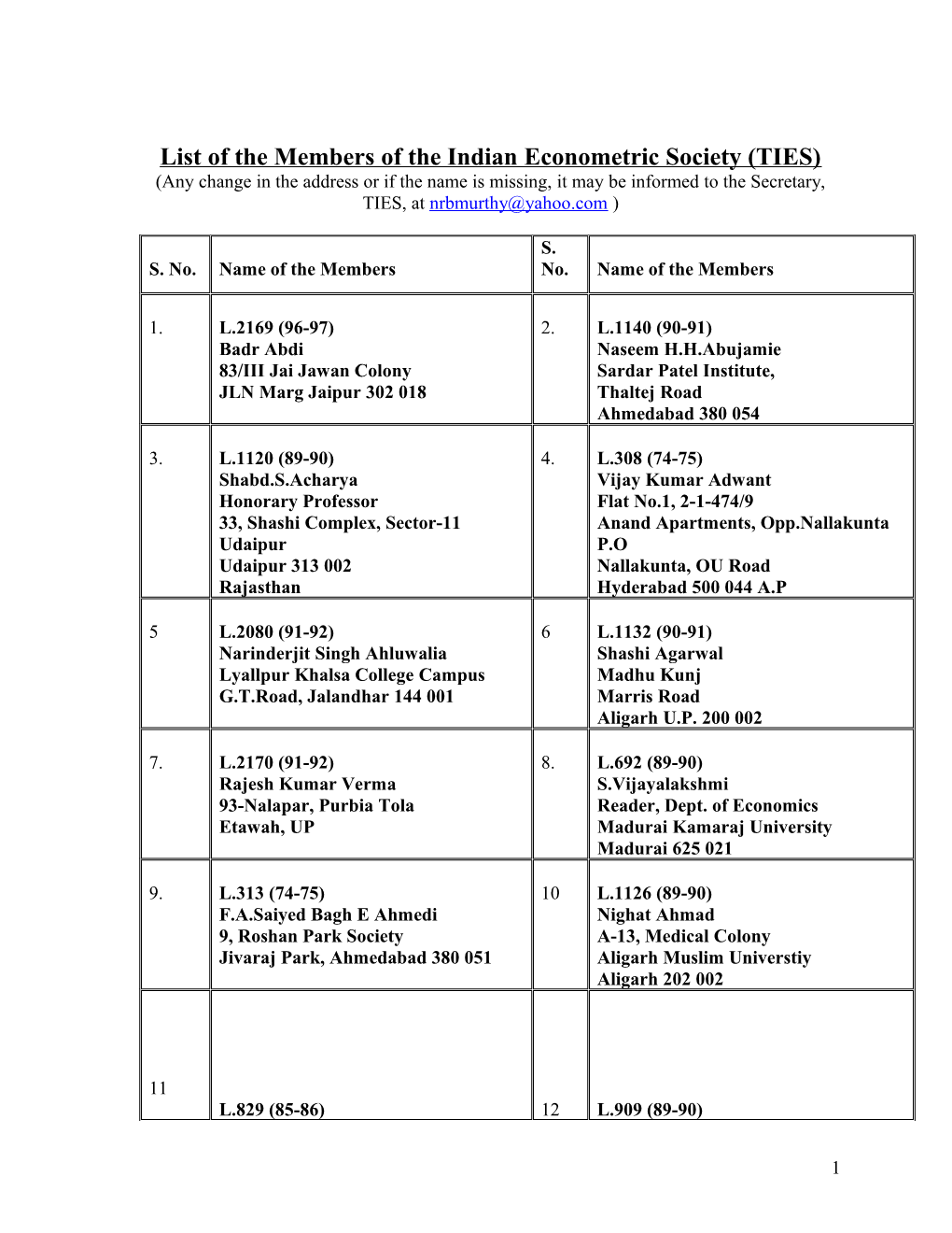 List of the Members of the Indian Econometric Society (TIES) s1