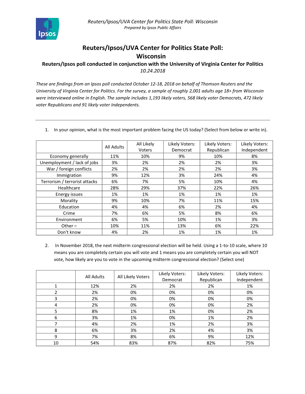 Reuters/Ipsos/UVA Center for Politics State Poll: Wisconsin Prepared by Ipsos Public Affairs