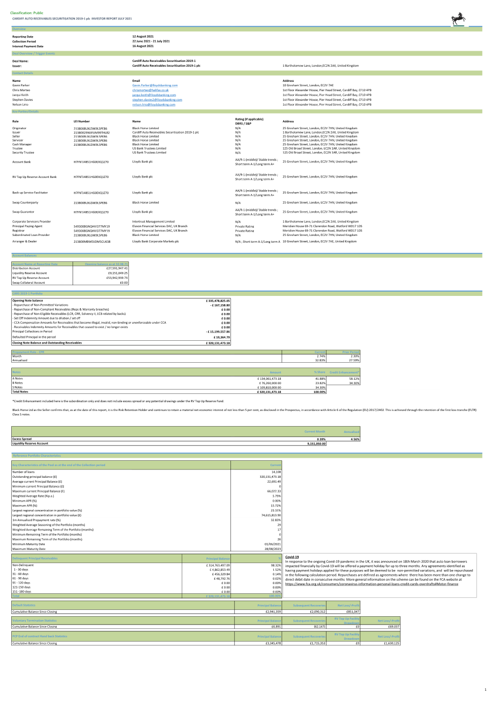 Cardiff Auto Receivables Investor Report July 2021