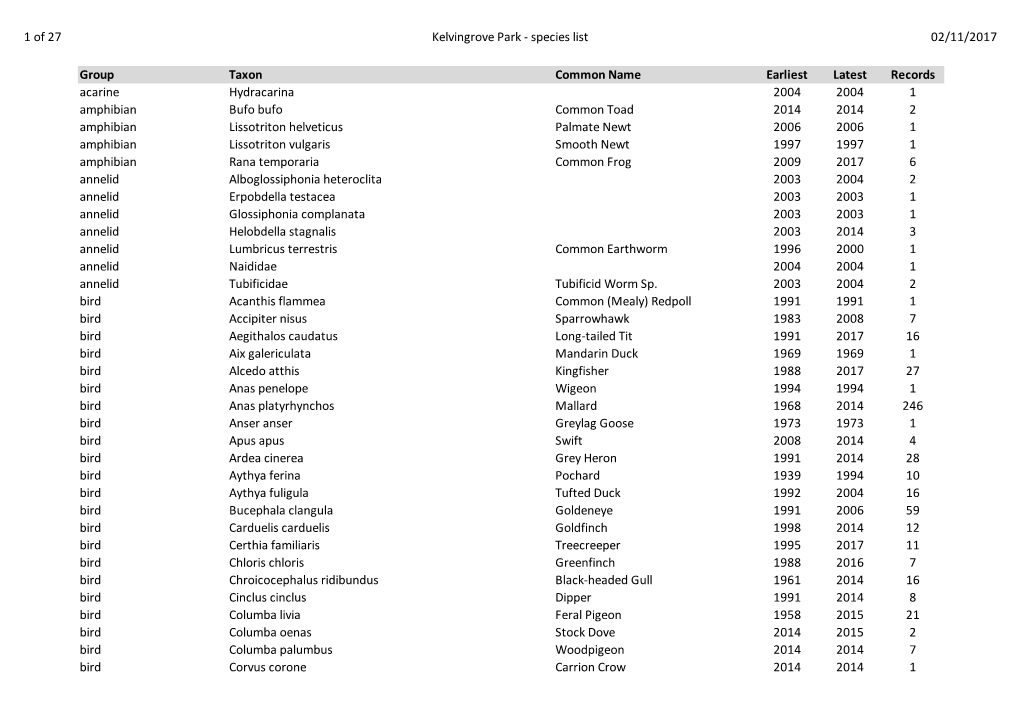 Species List 02/11/2017