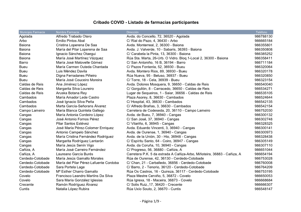 Cribado COVID - Listado De Farmacias Participantes