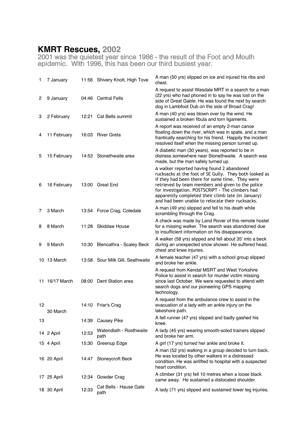 KMRT Rescues, 2002 2001 Was the Quietest Year Since 1986 - the Result of the Foot and Mouth Epidemic