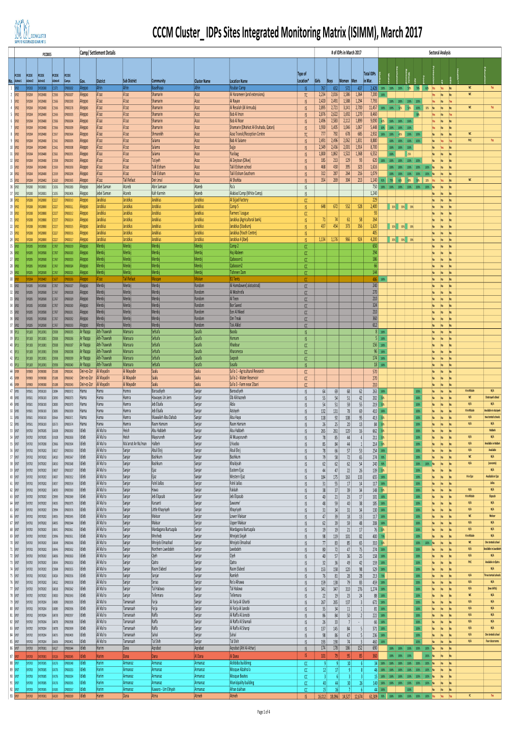 201703 CCCM Cluster ISIMM Mar Draft Consolidated.Xlsx