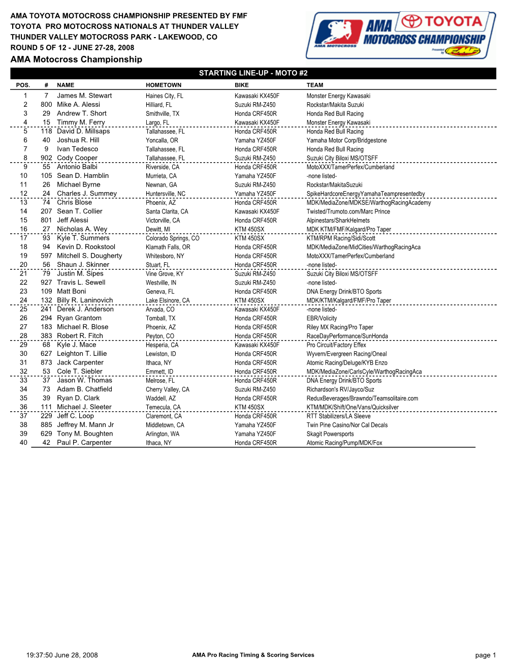 AMA Motocross Championship STARTING LINE-UP - MOTO #2 POS