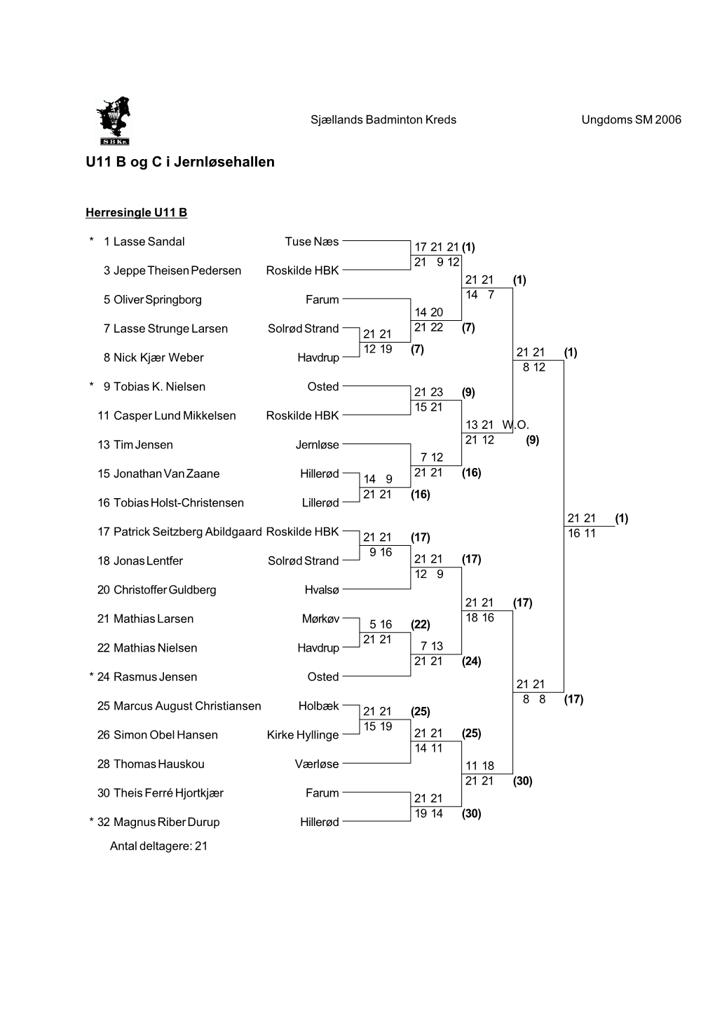 U11 B Og C I Jernløsehallen