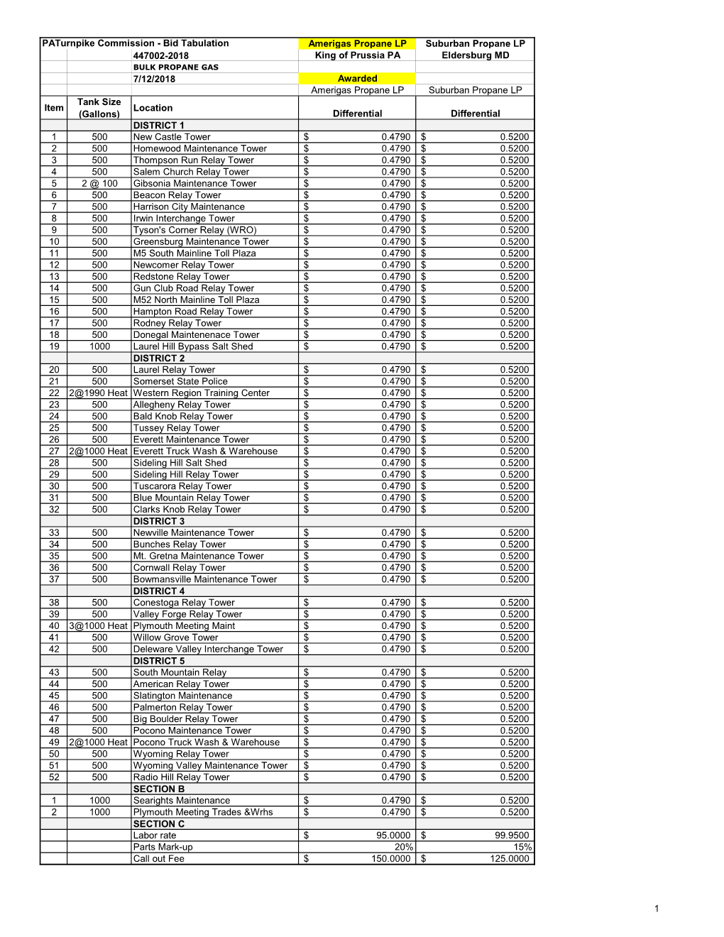 BID TAB Propane 2018-2023.Xlsx