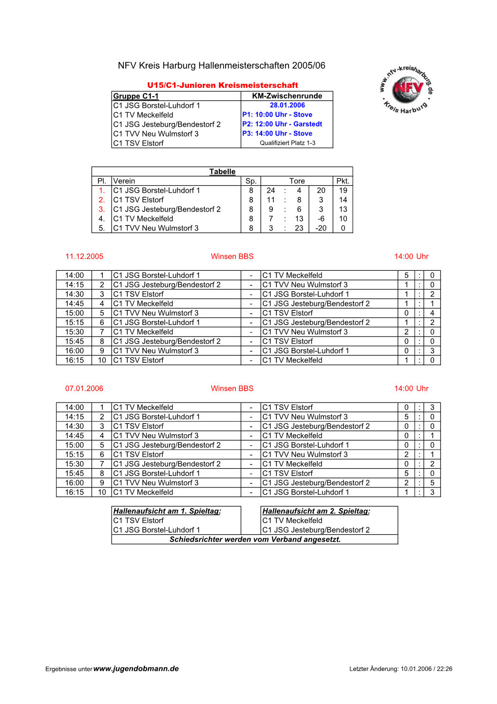 NFV Kreis Harburg Hallenmeisterschaften 2005/06