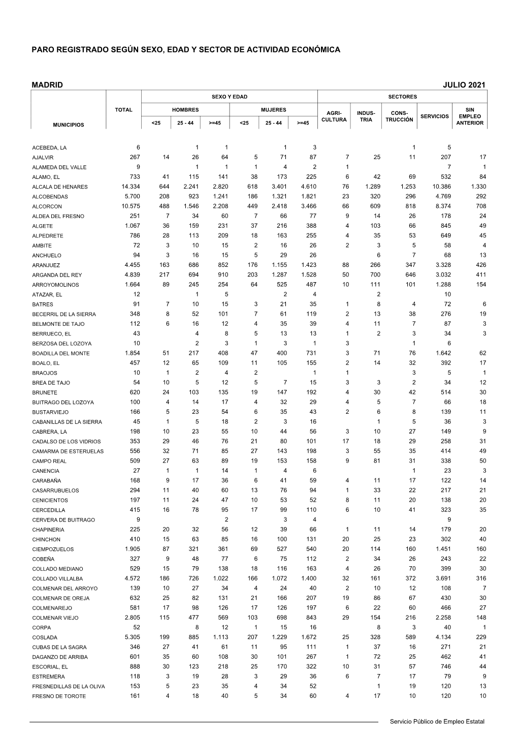 MUNI MADRID 0721.Pdf