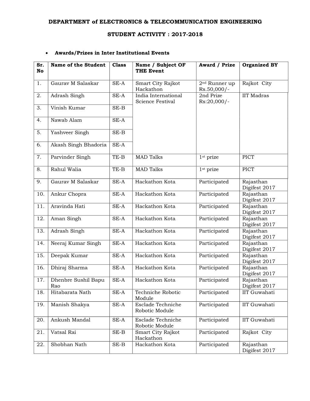 ETC Student Activity 2017-18.Pdf