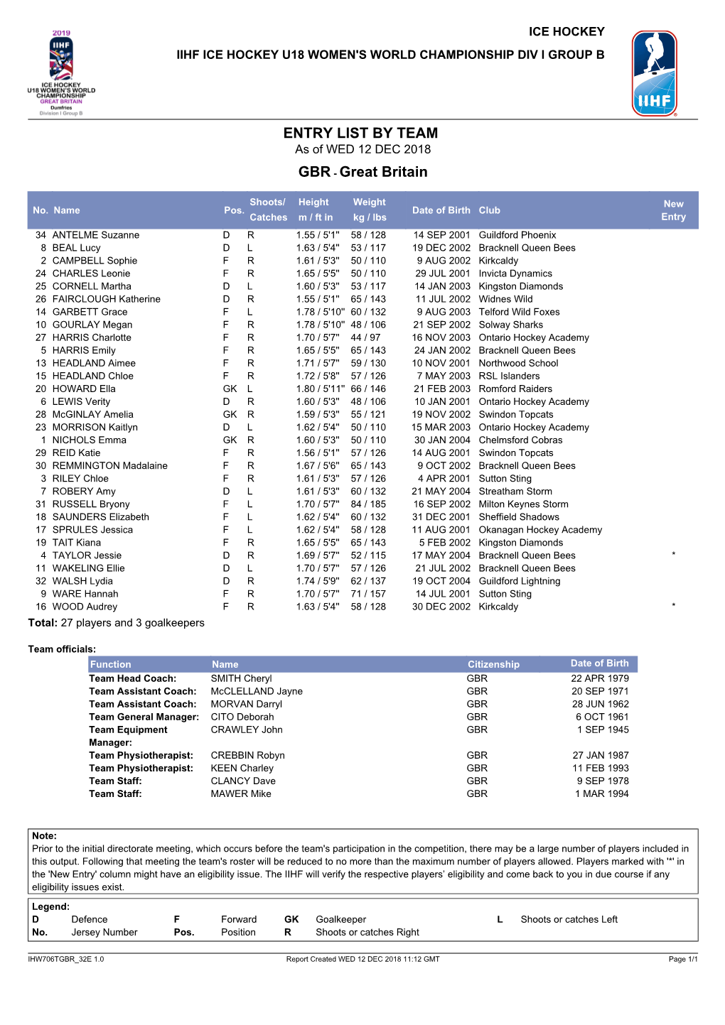 ENTRY LIST by TEAM As of WED 12 DEC 2018