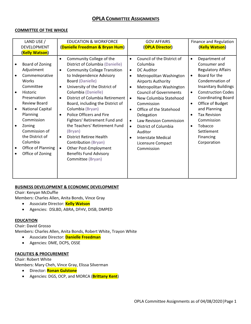 OPLA Staff Committee Assignments