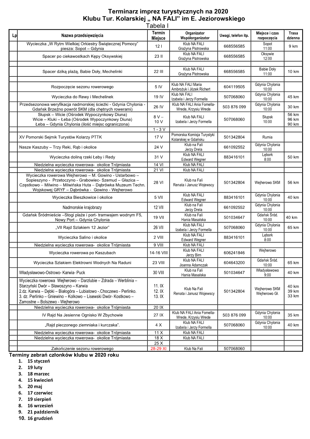Terminarz Imprez Turystycznych Na 2020 Klubu Tur. Kolarskiej „ NA FALI” Im E