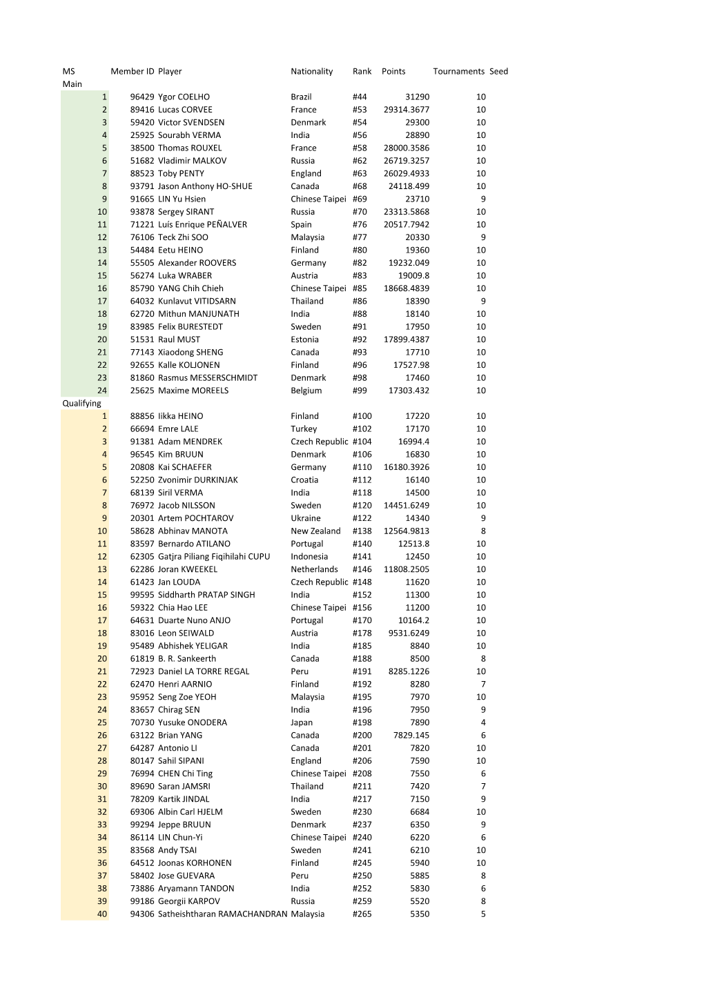 FO2019-MQ-List-Origi