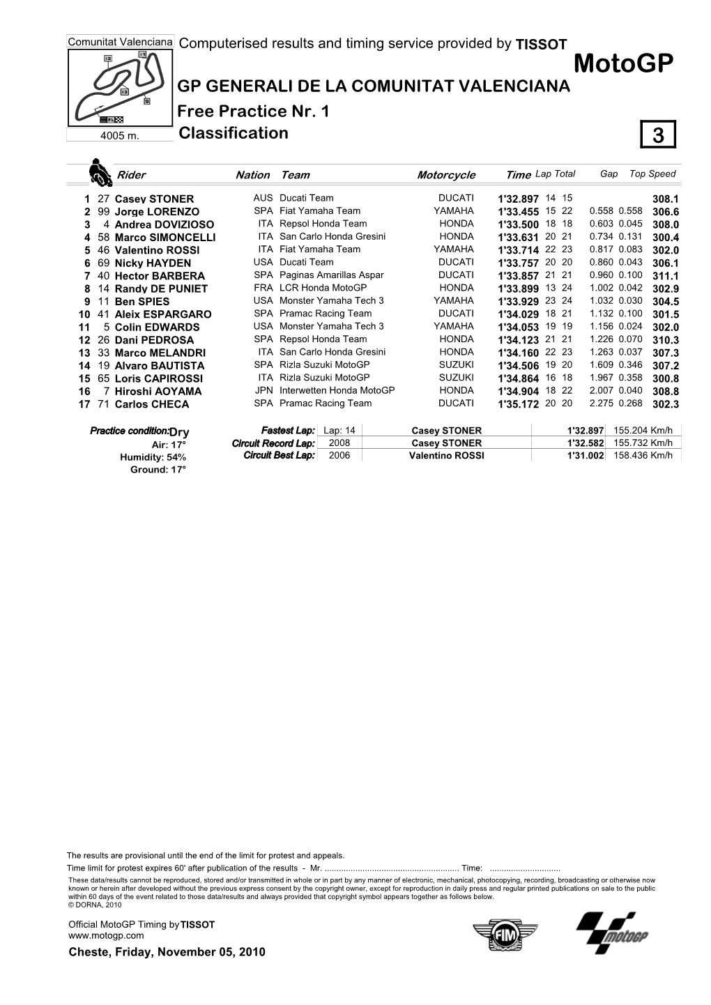 R Practice CLASSIFICATION