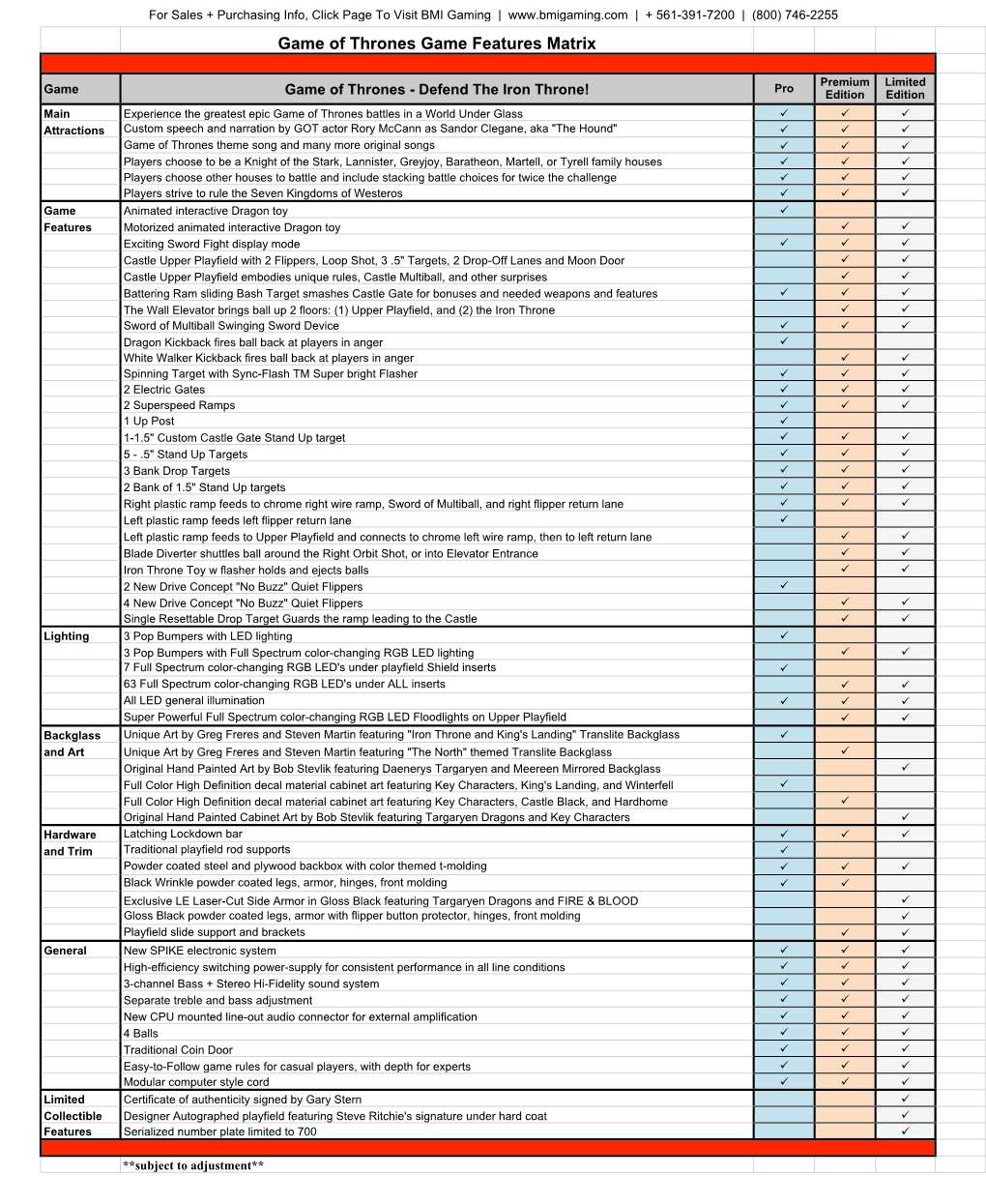 Game of Thrones Feature Matrix