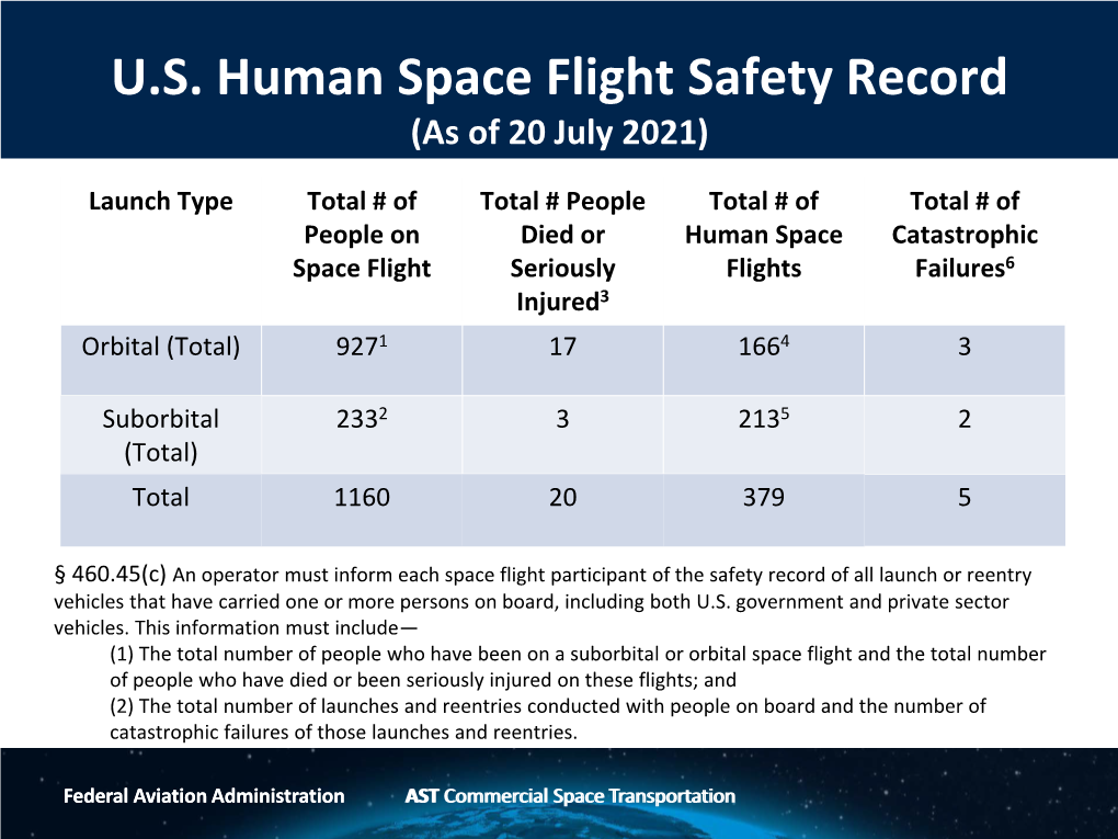 U.S. Human Space Flight Safety Record As of July 20, 2021