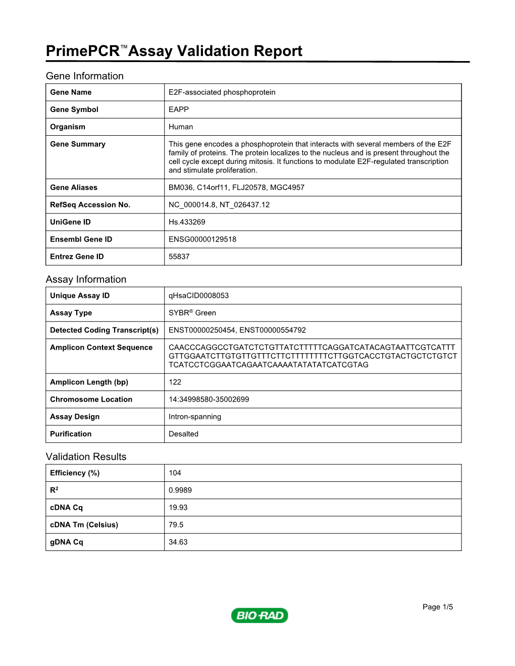 Primepcr™Assay Validation Report