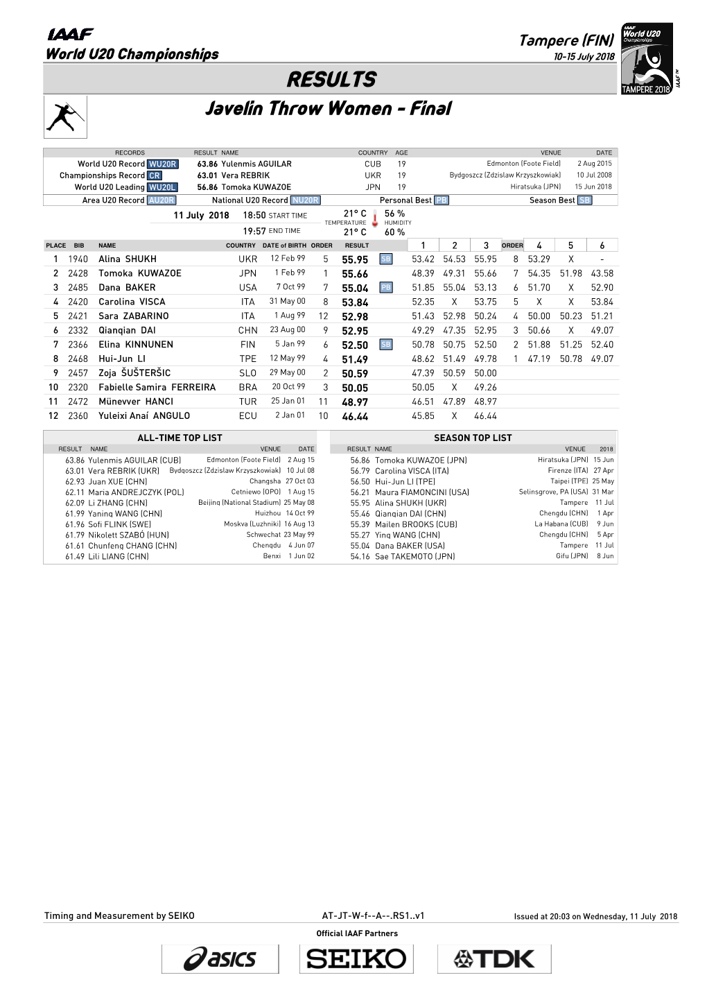 RESULTS Javelin Throw Women - Final