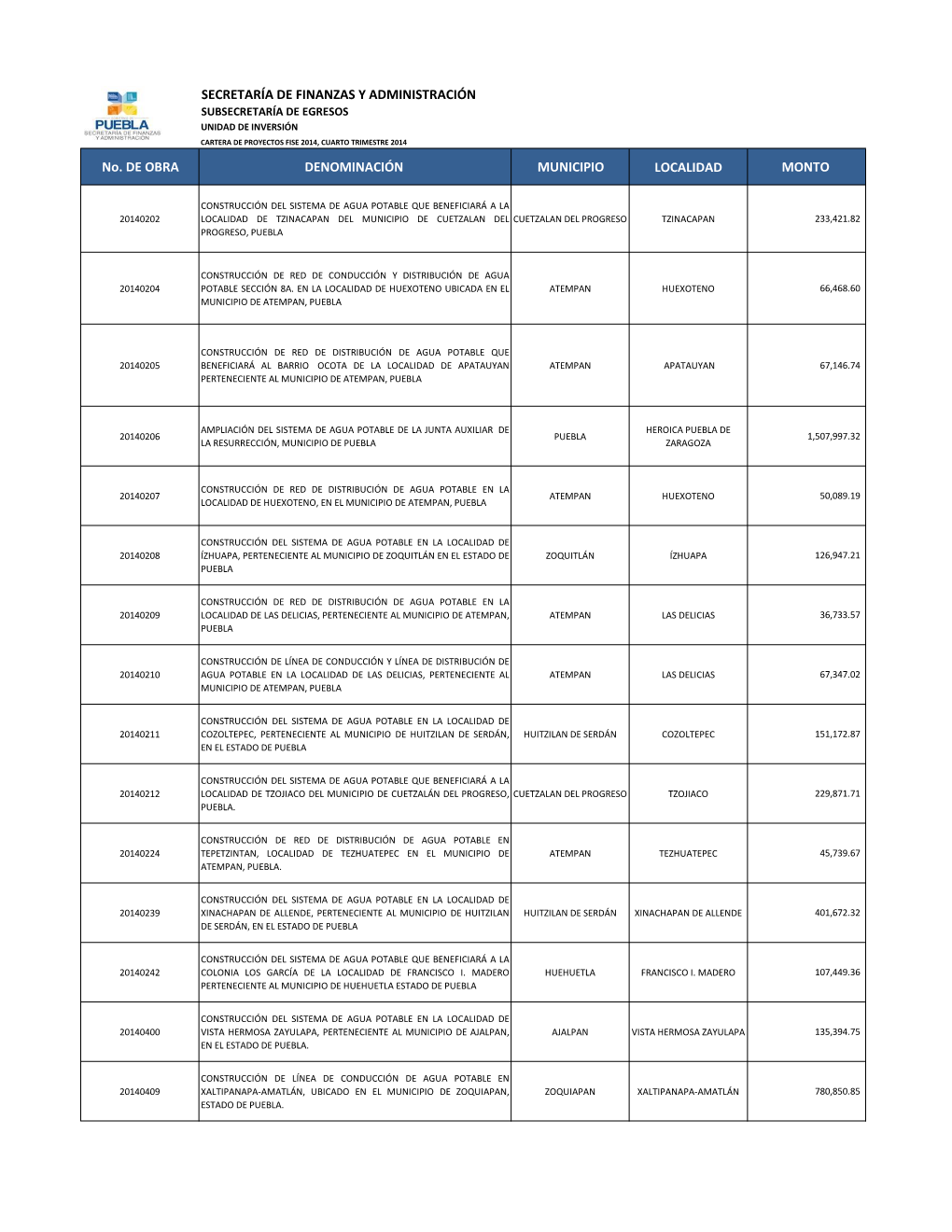 SECRETARÍA DE FINANZAS Y ADMINISTRACIÓN No. DE OBRA DENOMINACIÓN MUNICIPIO LOCALIDAD MONTO