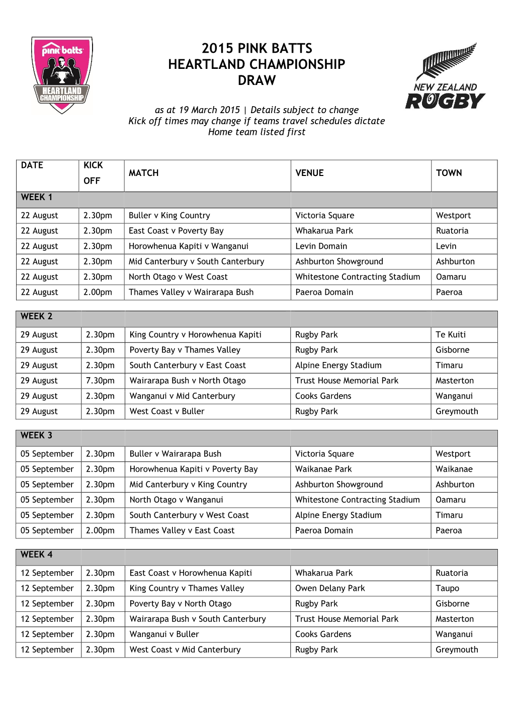 2015 Pink Batts Heartland Championship Draw