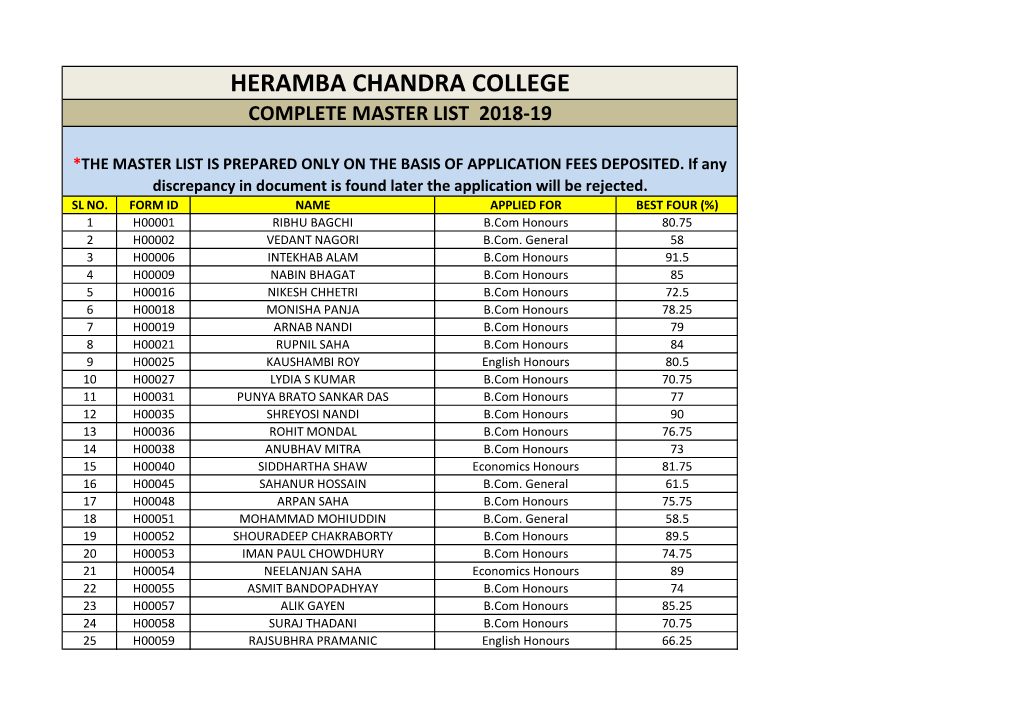 Heramba Chandra College Complete Master List 2018-19