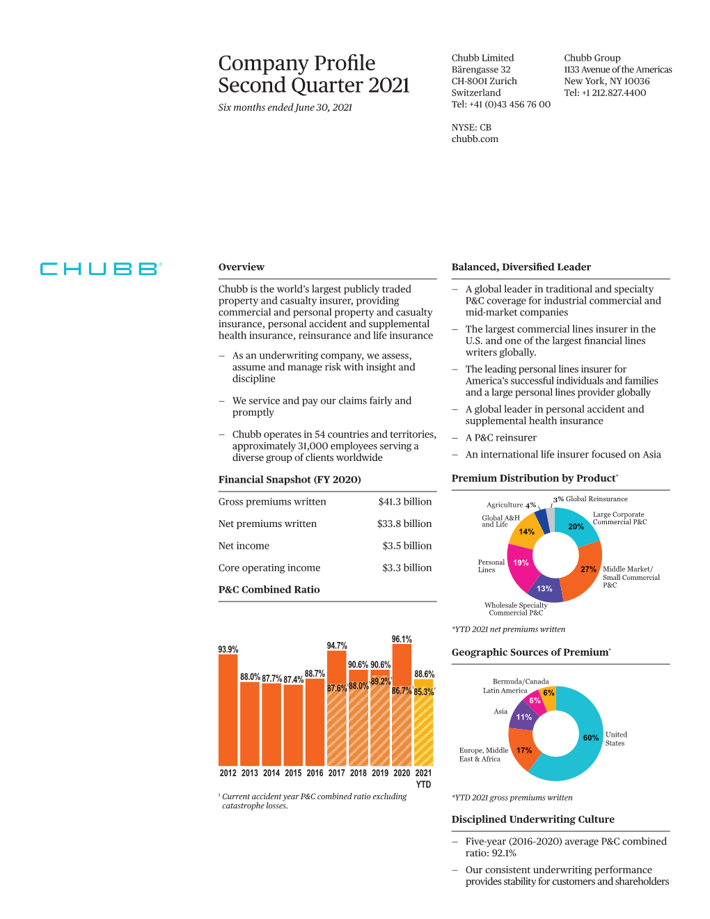 Company Profile Second Quarter 2021