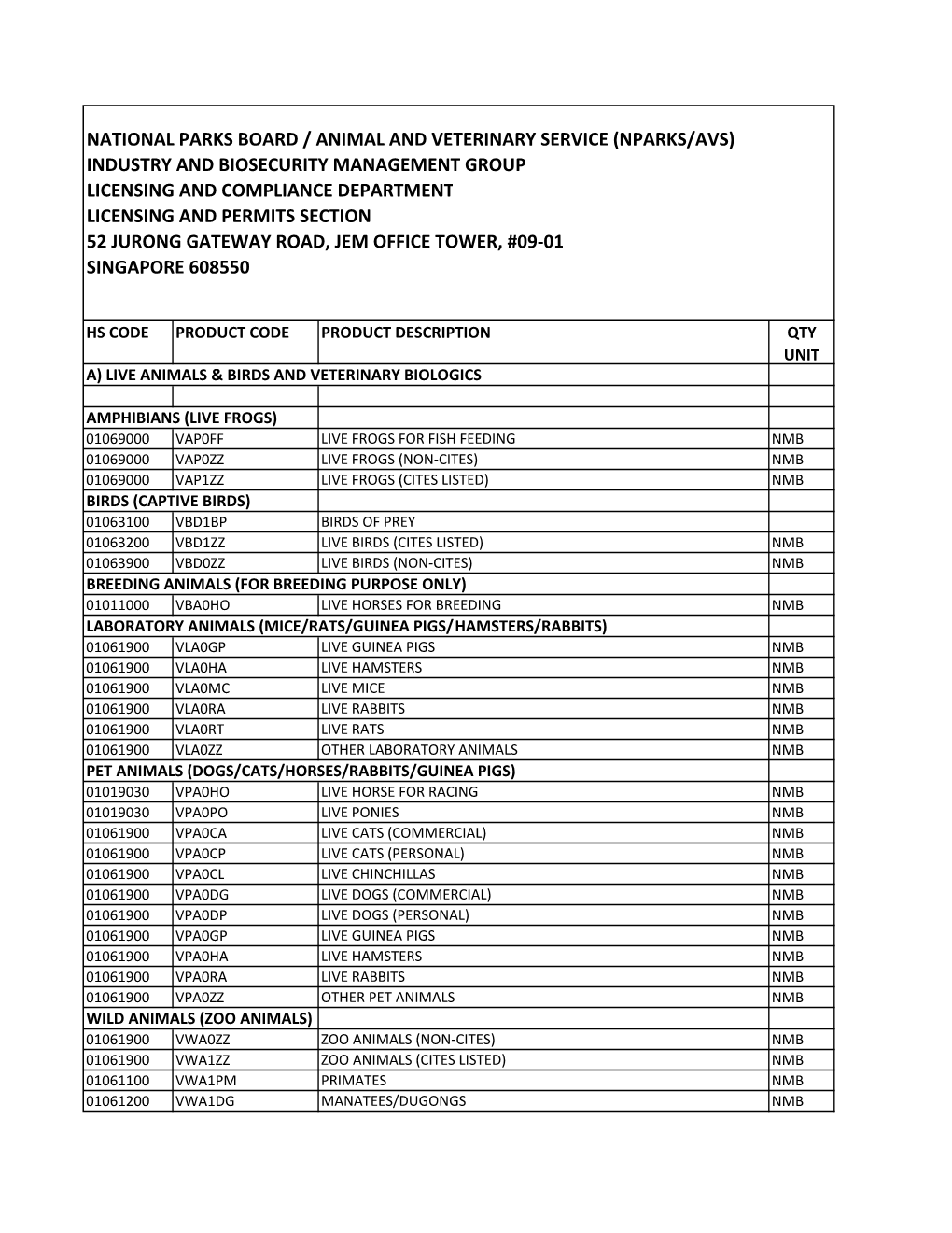 HS and Product Codes